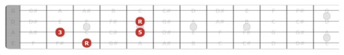 G major triad bass clef