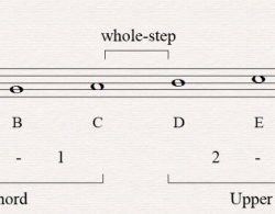 G major triad bass clef