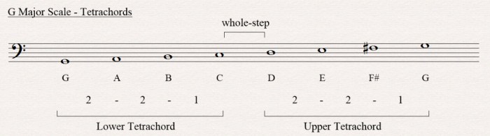 G major triad bass clef