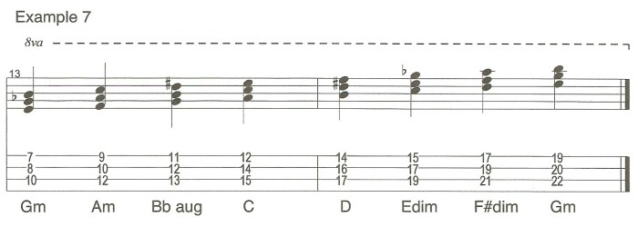 Bass triad shapes minor tab major arpeggios dim