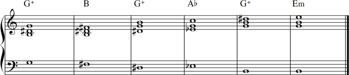 Triads scales chord forbeginners guitartabs