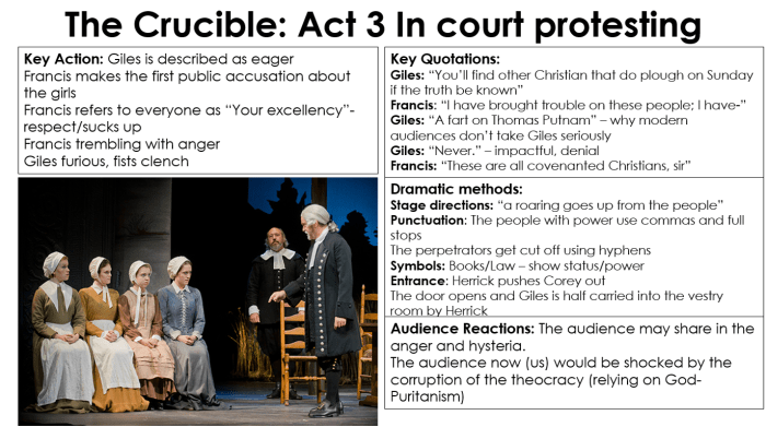 Act 1 crucible study guide