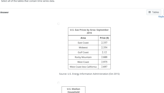 Cross table data sectional longitudinal charts tables should good