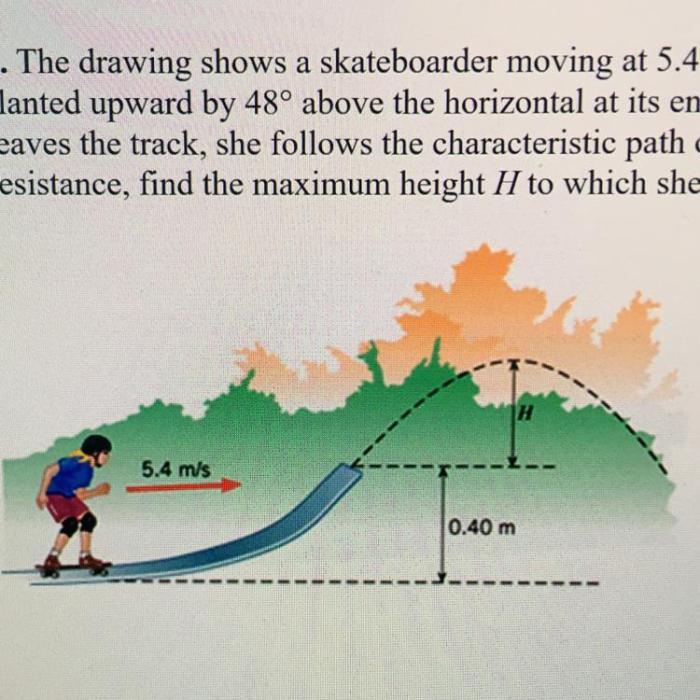 The drawing shows a skateboarder moving at 5.4 m/s