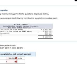 Hudson company reports the following contribution margin income statement.