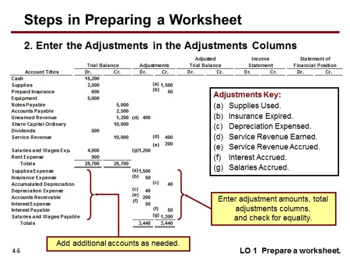 A worksheet is a multiple column form that facilitates the