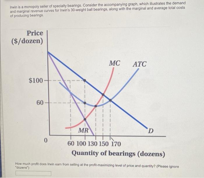 Irwin is a monopoly seller of specialty bearings