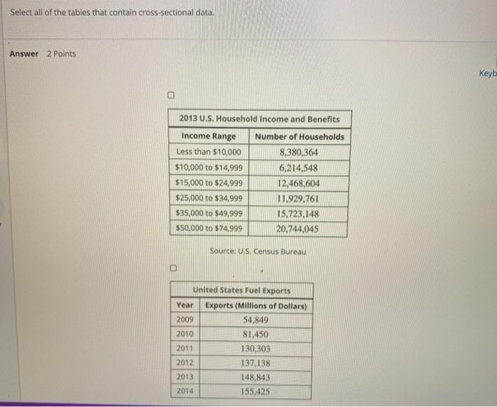 Select all of the tables that contain cross-sectional data.