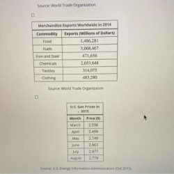 Select all of the tables that contain cross-sectional data.