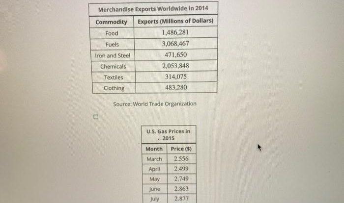 Select all of the tables that contain cross-sectional data.