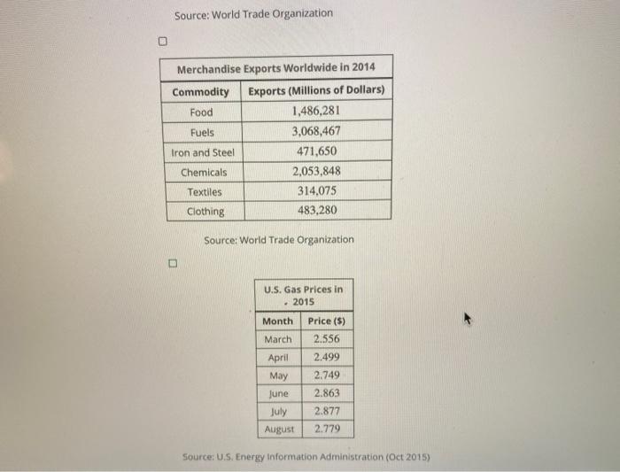 Select all of the tables that contain cross-sectional data.