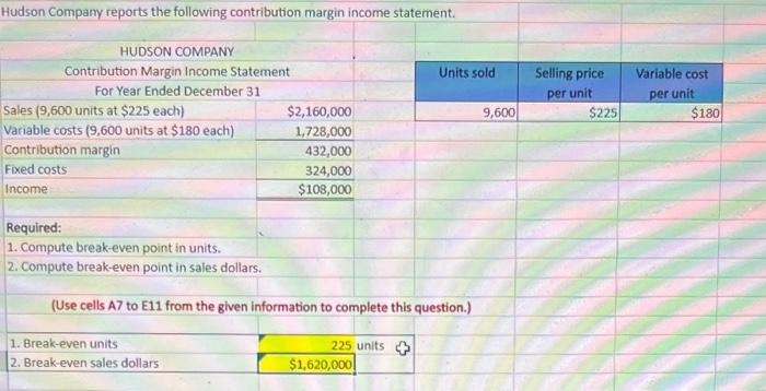 Hudson company reports the following contribution margin income statement.