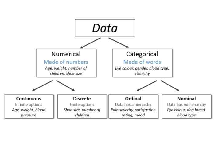 Analyzing numerical data indices using weighted sums and averages