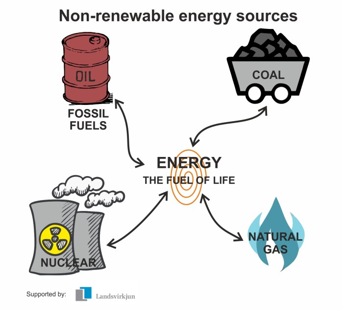 Energy webquest- nonrenewable and renewable energy answer key