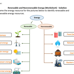 Energy webquest- nonrenewable and renewable energy answer key