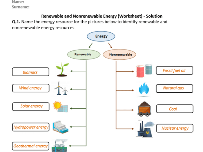 Energy webquest- nonrenewable and renewable energy answer key