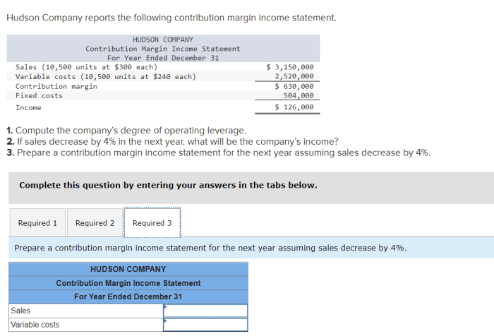 Hudson company reports the following contribution margin income statement.